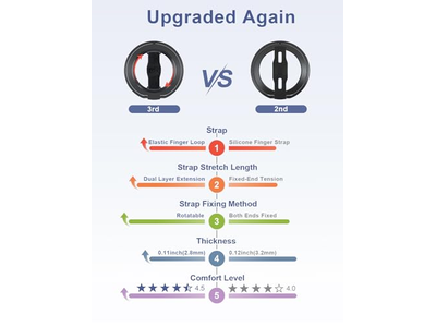 Poignée pour téléphone — Phone Grip Stand with Finger Strap and Magnetic Ring Holder Kickstand