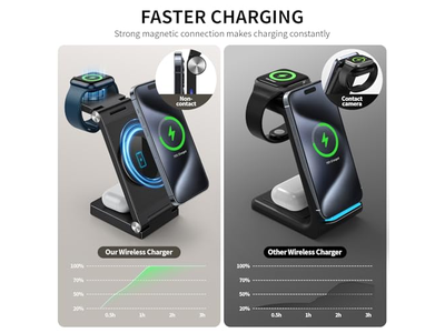 Support pour téléphone — Traveling Wireless Fast Charging Station